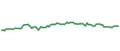 The price history of OKE ninety days following the congressional trade.