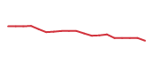 The price history of OKE following the congressional trade. The price history of OKE following the congressional trade.