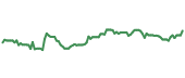 The price history of OMC following the congressional trade. The price history of OMC following the congressional trade.