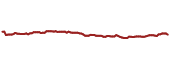 The price history of ORAN ninety days following the congressional trade.