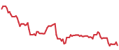 The price history of ORCL ninety days following the congressional trade. The price history of ORCL ninety days following the congressional trade.