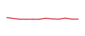 The price history of ORCL following the congressional trade. The price history of ORCL following the congressional trade.