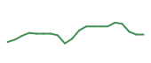 The price history of ORCL following the congressional trade. The price history of ORCL following the congressional trade.