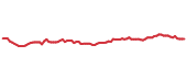 The price history of OTIS following the congressional trade. The price history of OTIS following the congressional trade.