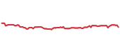 The price history of OTIS ninety days following the congressional trade. The price history of OTIS ninety days following the congressional trade.