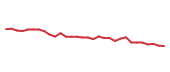 The price history of OTIS following the congressional trade. The price history of OTIS following the congressional trade.