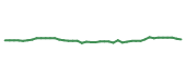 The price history of OTIS following the congressional trade. The price history of OTIS following the congressional trade.