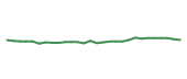 The price history of OTIS following the congressional trade. The price history of OTIS following the congressional trade.