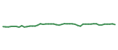 The price history of OTIS following the congressional trade. The price history of OTIS following the congressional trade.