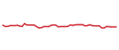 The price history of OTIS following the congressional trade. The price history of OTIS following the congressional trade.