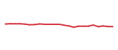 The price history of OTIS following the congressional trade. The price history of OTIS following the congressional trade.