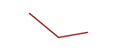 The price history of OXY ninety days following the congressional trade. The price history of OXY ninety days following the congressional trade.