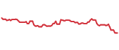 The price history of OXY ninety days following the congressional trade. The price history of OXY ninety days following the congressional trade.