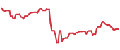 The price history of OXY ninety days following the congressional trade. The price history of OXY ninety days following the congressional trade.
