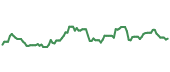 The price history of OXY ninety days following the congressional trade. The price history of OXY ninety days following the congressional trade.
