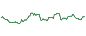 The price history of OXY ninety days following the congressional trade. The price history of OXY ninety days following the congressional trade.