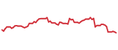The price history of OXY following the congressional trade. The price history of OXY following the congressional trade.