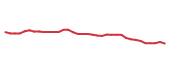 The price history of PBA following the congressional trade. The price history of PBA following the congressional trade.