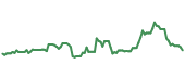 The price history of PFE ninety days following the congressional trade.