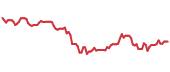 The price history of PFE following the congressional trade. The price history of PFE following the congressional trade.