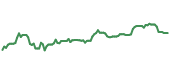 The price history of PFE ninety days following the congressional trade. The price history of PFE ninety days following the congressional trade.