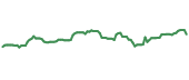 The price history of PFE following the congressional trade. The price history of PFE following the congressional trade.