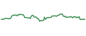 The price history of PFE following the congressional trade. The price history of PFE following the congressional trade.