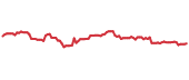 The price history of PFE following the congressional trade. The price history of PFE following the congressional trade.