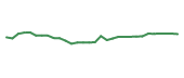 The price history of PFE in the last 30 days The price history of PFE in the last 30 days