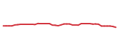 The price history of PFE following the congressional trade. The price history of PFE following the congressional trade.