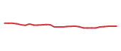 The price history of PFE in the last 30 days The price history of PFE in the last 30 days