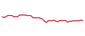 The price history of PFE following the congressional trade. The price history of PFE following the congressional trade.