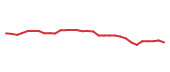The price history of PFE in the last 30 days The price history of PFE in the last 30 days