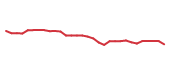 The price history of PFE in the last 30 days The price history of PFE in the last 30 days