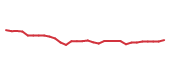 The price history of PFE in the last 30 days The price history of PFE in the last 30 days
