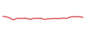 The price history of PFE in the last 30 days The price history of PFE in the last 30 days