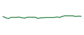 The price history of PFE in the last 30 days The price history of PFE in the last 30 days