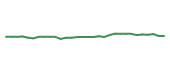The price history of PFE in the last 30 days The price history of PFE in the last 30 days