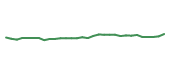 The price history of PFE in the last 30 days The price history of PFE in the last 30 days