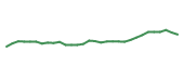 The price history of PFE in the last 30 days The price history of PFE in the last 30 days