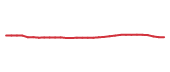 The price history of PFE in the last 30 days The price history of PFE in the last 30 days
