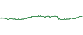 The price history of PFG following the congressional trade. The price history of PFG following the congressional trade.