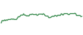 The price history of PG ninety days following the congressional trade.