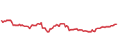 The price history of PG ninety days following the congressional trade. The price history of PG ninety days following the congressional trade.