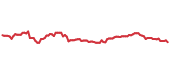 The price history of PG ninety days following the congressional trade. The price history of PG ninety days following the congressional trade.