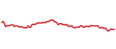 The price history of PG ninety days following the congressional trade. The price history of PG ninety days following the congressional trade.