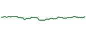 The price history of PG following the congressional trade. The price history of PG following the congressional trade.