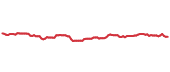 The price history of PG following the congressional trade. The price history of PG following the congressional trade.