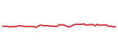 The price history of PG following the congressional trade. The price history of PG following the congressional trade.