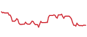 The price history of PH following the congressional trade. The price history of PH following the congressional trade.
